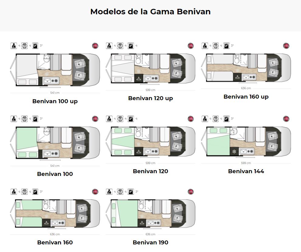 Modelos de la Gama Benivan de Benimar